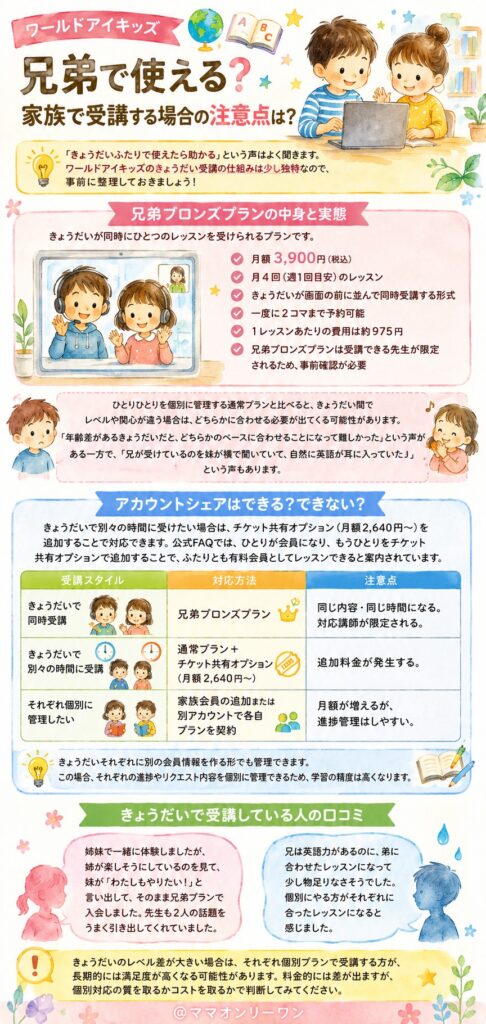 ワールドアイキッズ 兄弟で使える？家族で受講する場合の注意点は？