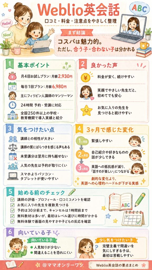 Weblio英会話って実際どうなの？結論から教えて！