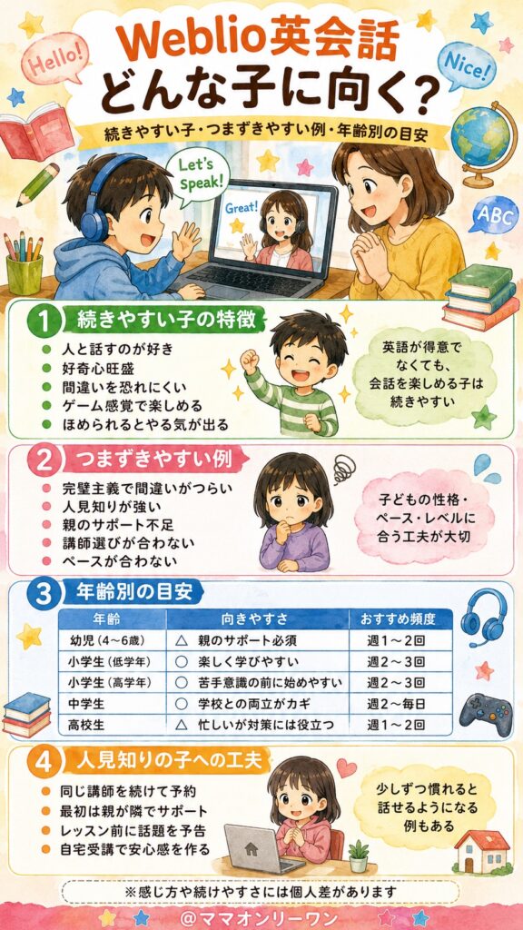 Weblio英会話 どんな子供が気に入ってる？逆に失敗したパターンは？