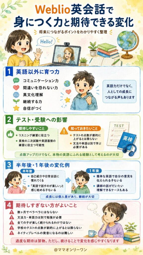 Weblio英会話 将来どんなスキルが身につく可能性があるの？