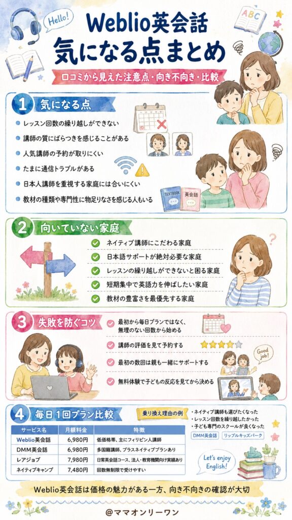 Weblio英会話 良い口コミだけじゃダメ！デメリットも包み隠さず教えて！