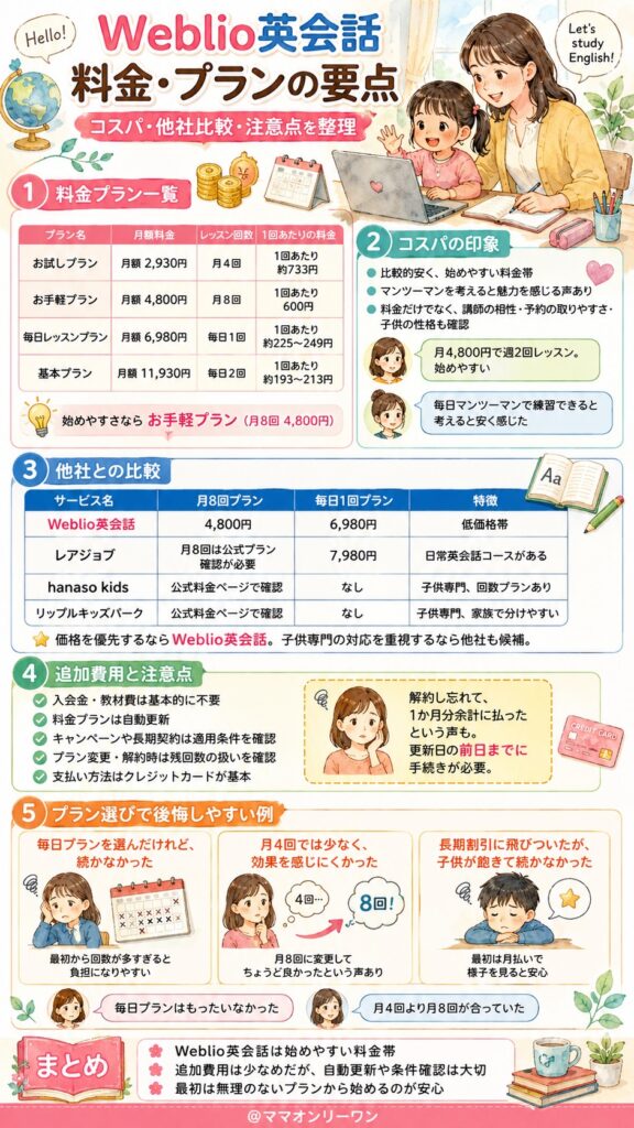 Weblio英会話 料金やプランは納得できる内容？隠れた費用はないの？