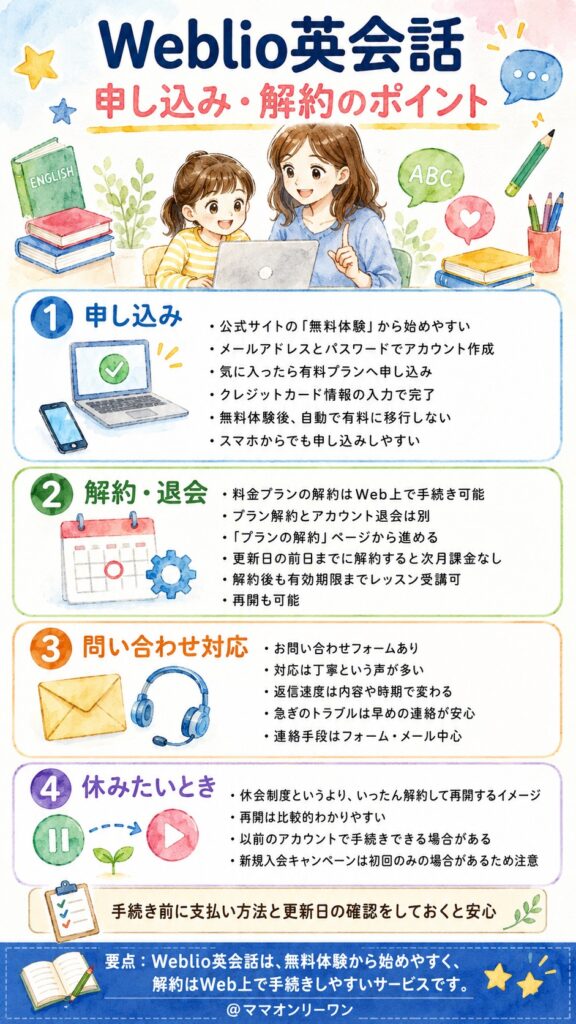 Weblio英会話 申し込みから退会まで本当にスムーズにできる？