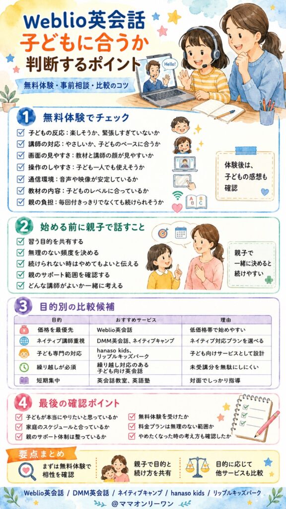 Weblio英会話 結局うちの子に合うかどうか判断するポイントは？