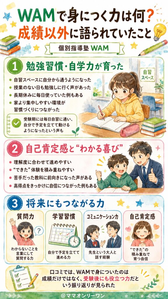 個別指導塾WAMで身につく力は何？成績以外に語られていたこと
