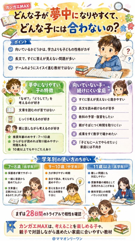 カンガエMAX どんな子が夢中になりやすくて、どんな子には合わないの?