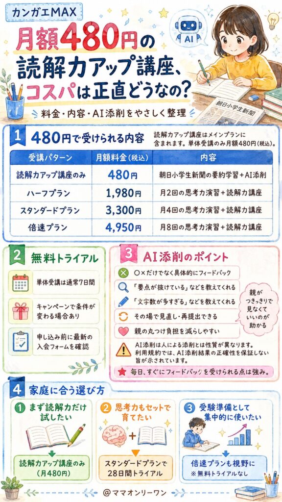 カンガエMAX 月額480円の読解力アップ講座、コスパは正直どうなの?