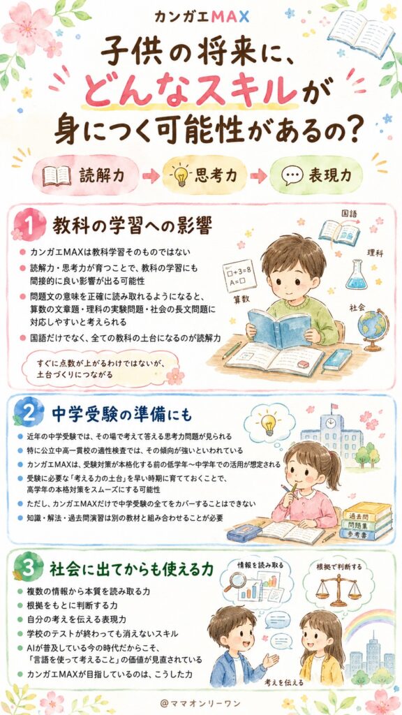 カンガエMAX 子供の将来に、どんなスキルが身につく可能性があるの?
