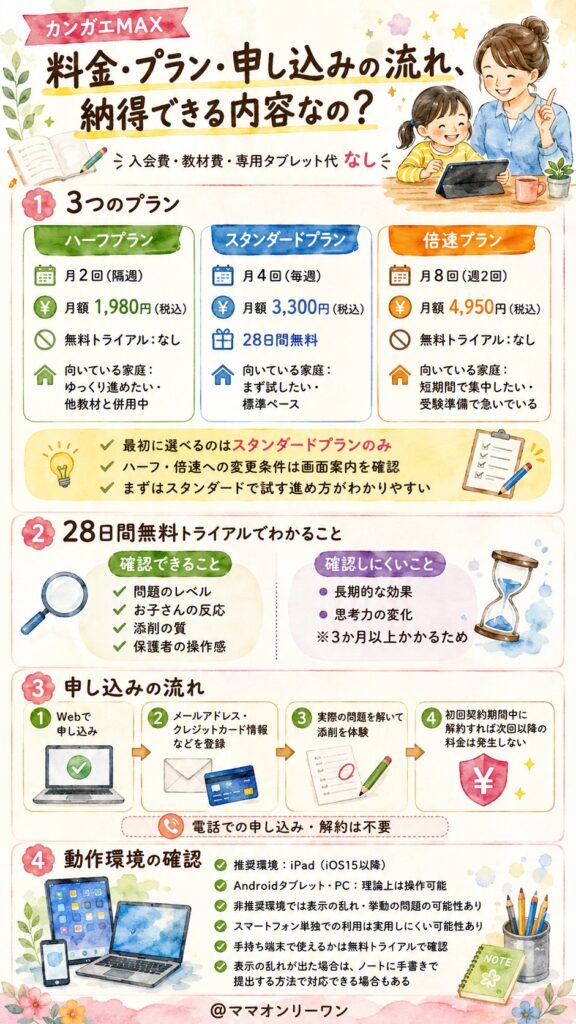 カンガエMAX 料金・プラン・申し込みの流れ、納得できる内容なの?