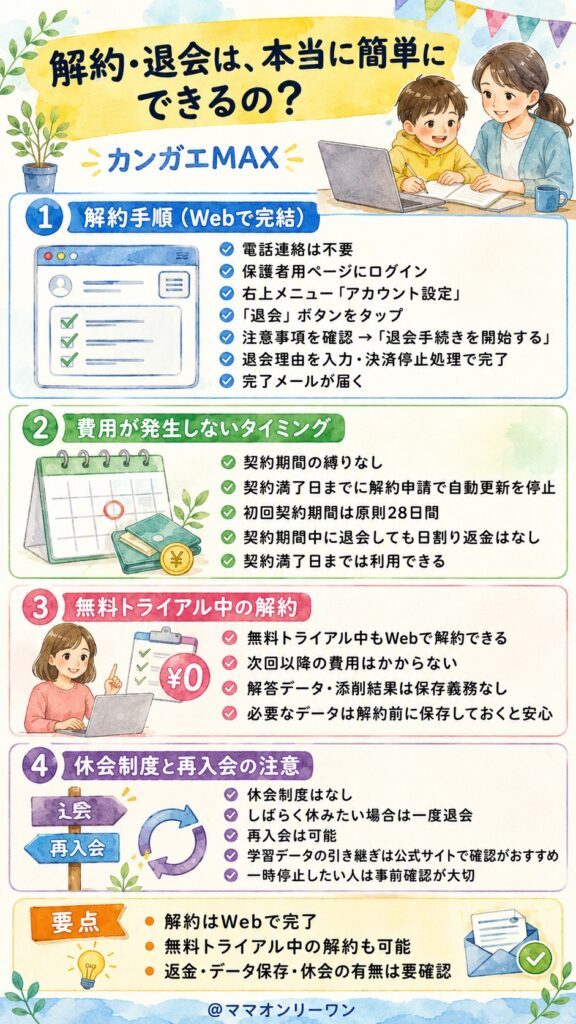 カンガエMAX 解約・退会は、本当に簡単にできるの?