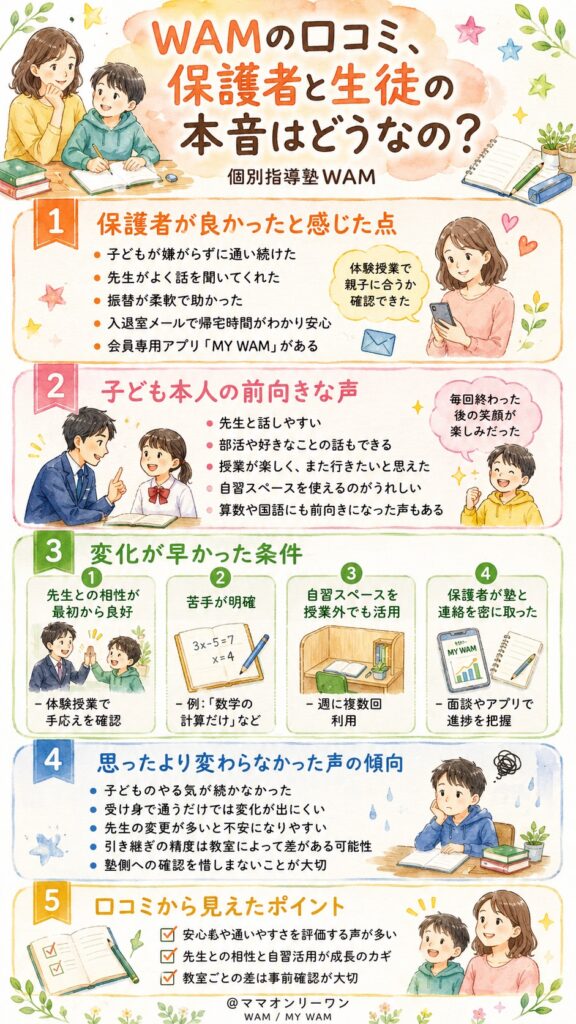 個別指導塾WAMの口コミ、保護者と生徒の本音はどうなの？