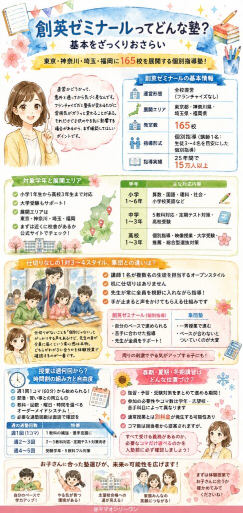 創英ゼミナールってどんな塾?基本をざっくりおさらい