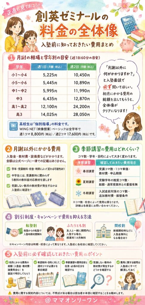 創英ゼミナール 料金はいくらかかる?費用の全体像を正直に見ておこう