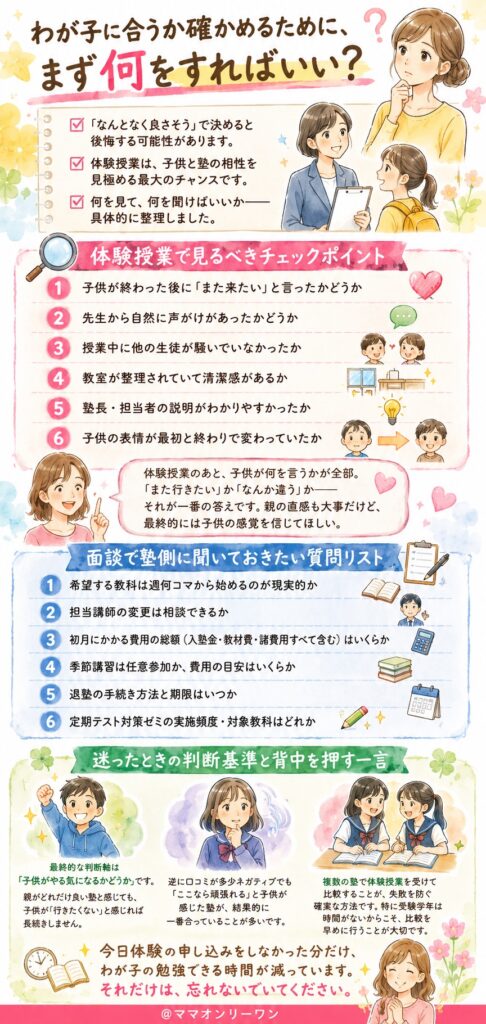創英ゼミナール わが子に合うか確かめるために、まず何をすればいい?