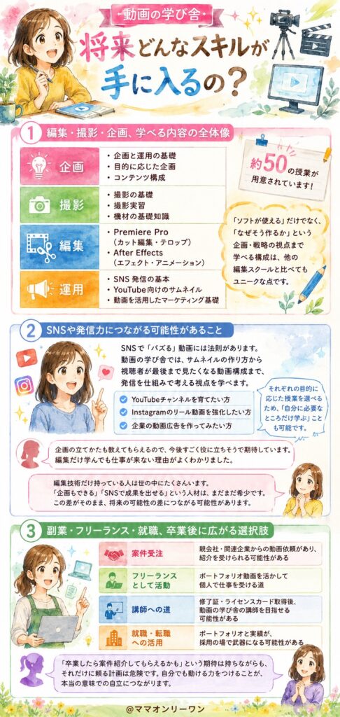動画の学び舎で将来どんなスキルが手に入るの?