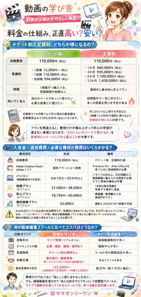 動画の学び舎 カリキュラムの中身、本当に身につくの?