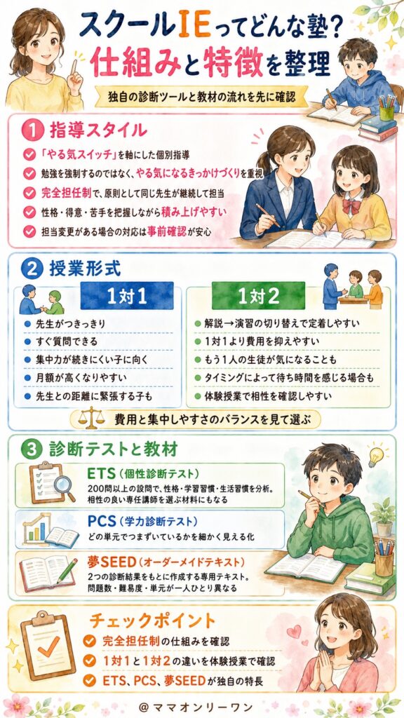 スクールIEってどんな塾？仕組みと特徴を先に整理