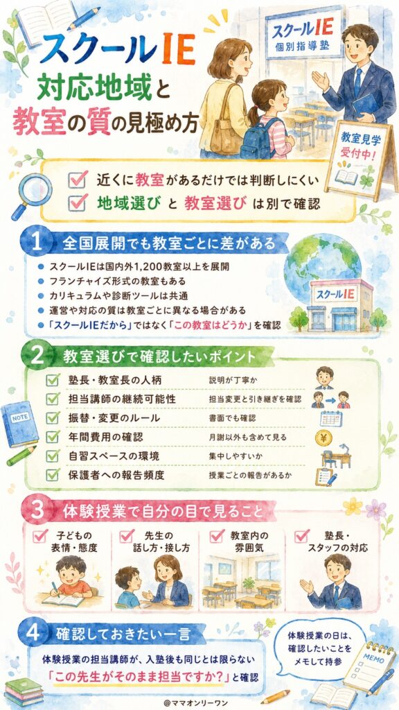 対応地域と教室の質の差はどう考えればいい？