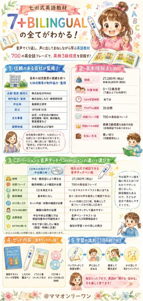 七田式7+BILINGUALとはどんな英語教材なの?