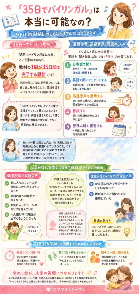 七田式英語教材7+BILINGUAL 「35日でバイリンガル」は本当に可能なの?