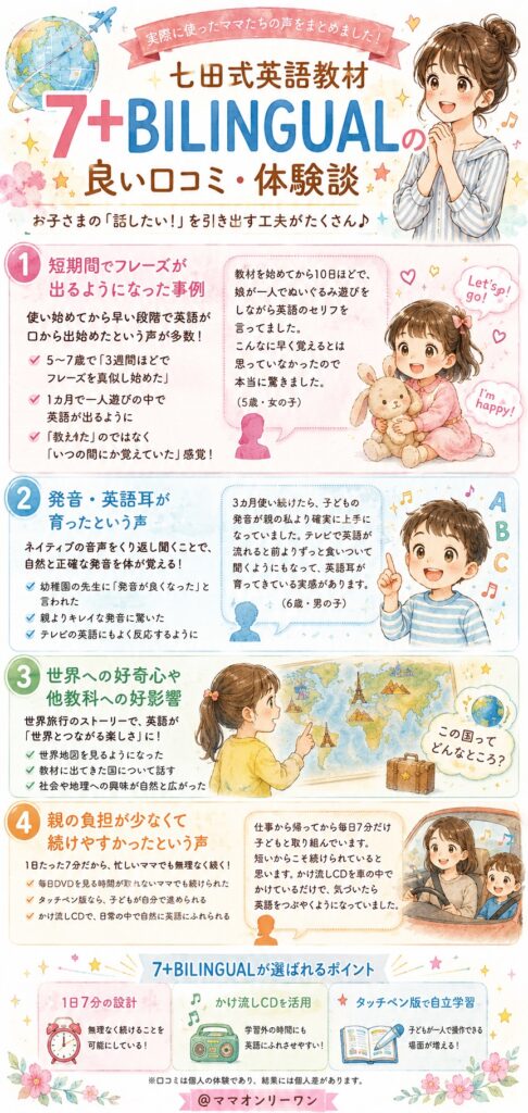七田式英語教材7+BILINGUAL の良い口コミ・体験談はどうなの?