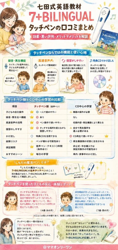 七田式英語教材7+BILINGUAL のタッチペンの口コミはどうなの?