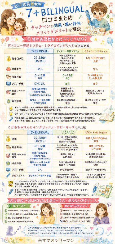 七田式英語教材7+BILINGUAL 他の英語教材と比べてどうなの?