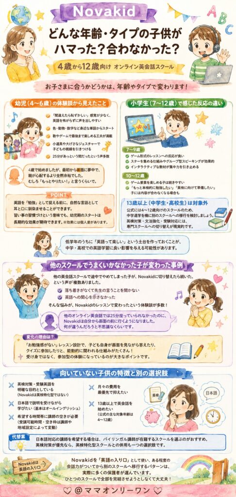 NovaKid　どんな年齢・タイプの子供がNovakidにハマった？合わなかった？