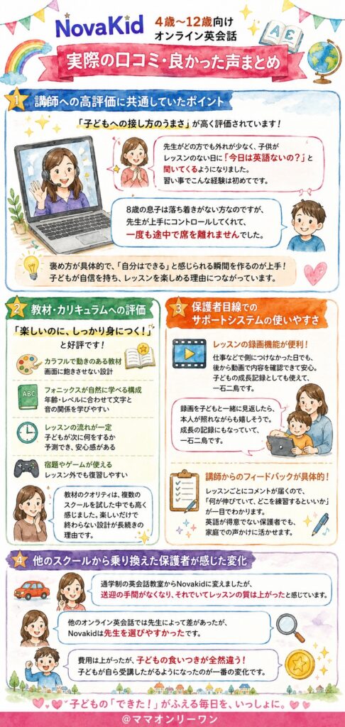 NovaKid　実際の口コミ、良かった声の中身は具体的に何？