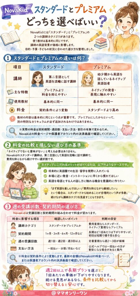Novakidのスタンダードとプレミアム、どっちを選べばいい？