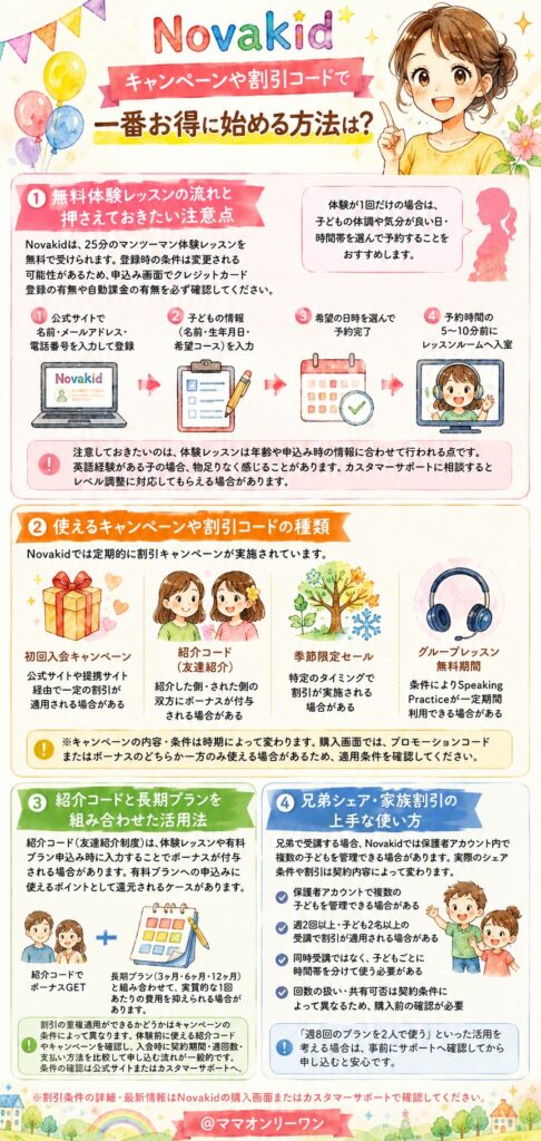 NovaKid　キャンペーンや割引コードで一番お得に始める方法は？