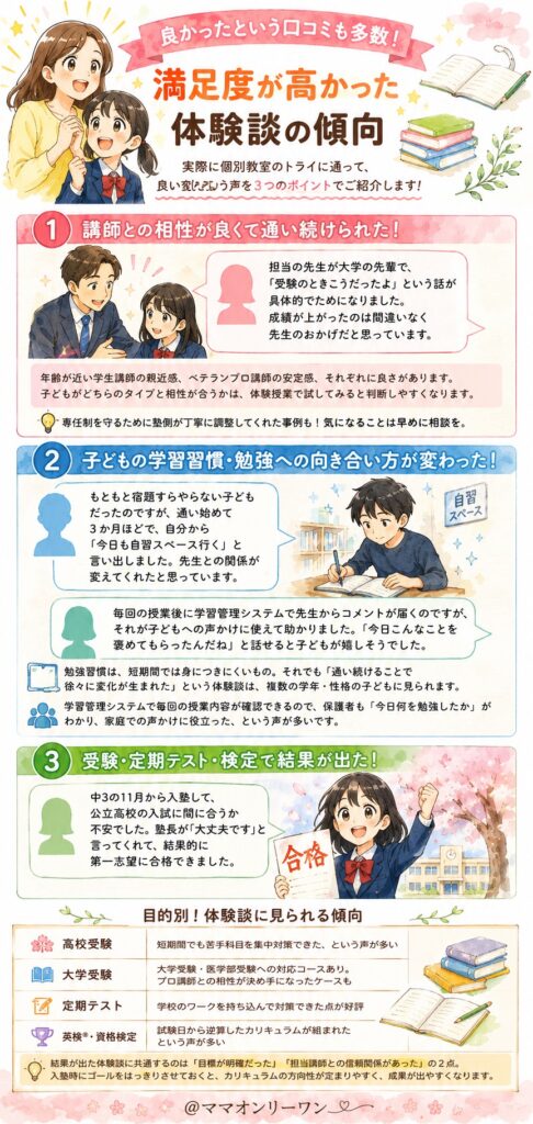 個別教室のトライ 良かったという口コミも多数！満足度が高かった体験談の傾向