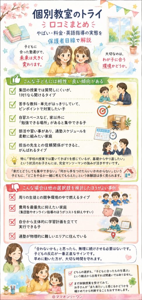 個別教室のトライが向いている子・向いていない子
