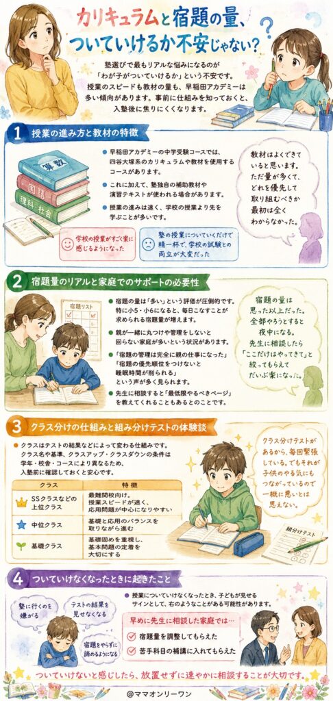 早稲田アカデミー カリキュラムと宿題の量、ついていけるか不安じゃない？