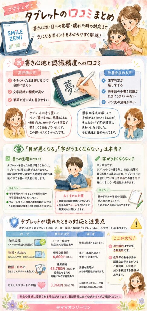 スマイルゼミのタブレット、口コミで一番気になったことって何？