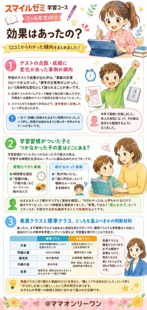 スマイルゼミ学習コース（1〜6年生向け）、効果はあったの？