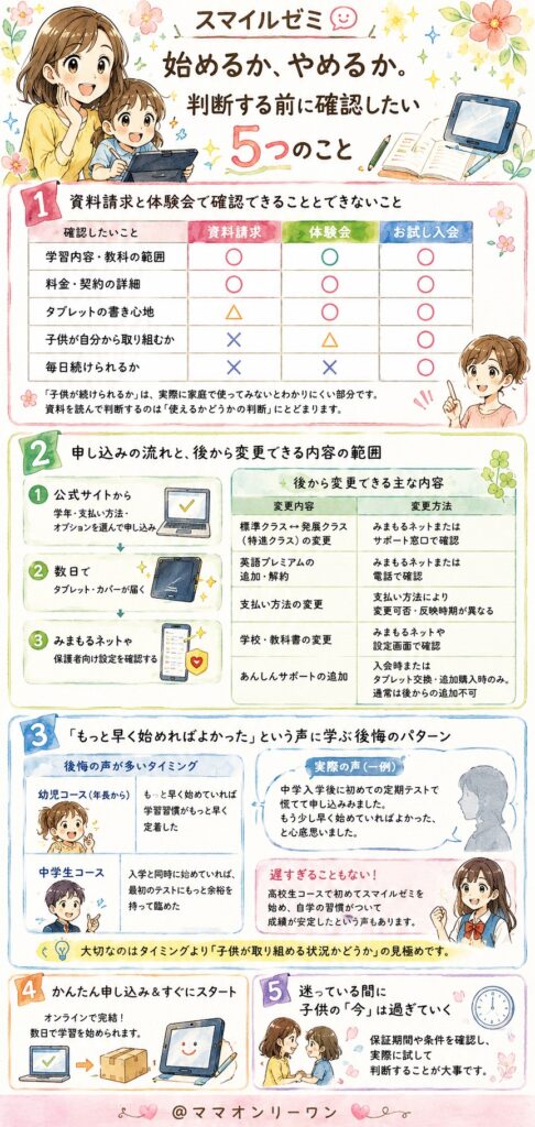 スマイルゼミを始めるか、やめるか。判断する前に確認したい5つのこと