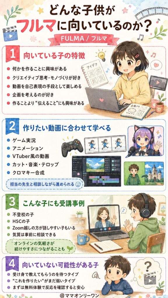 どんな子供がフルマに向いているのか?