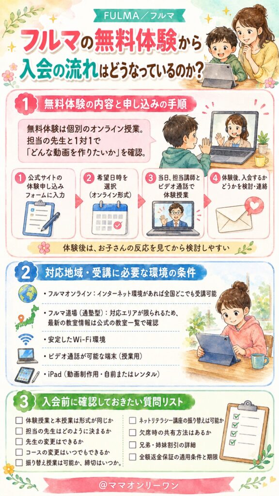 フルマの無料体験から入会の流れはどうなっているのか?