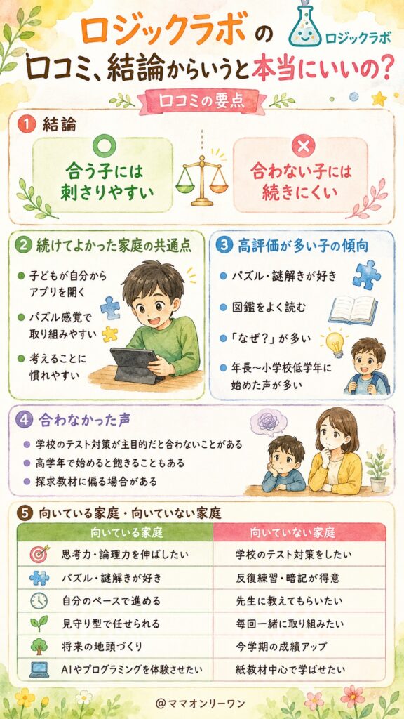 ロジックラボの口コミ、結論からいうと本当にいいの?