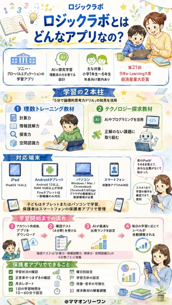 ロジックラボとはどんなアプリなの?