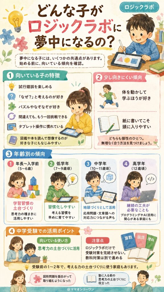 どんな子がロジックラボに夢中になるの?