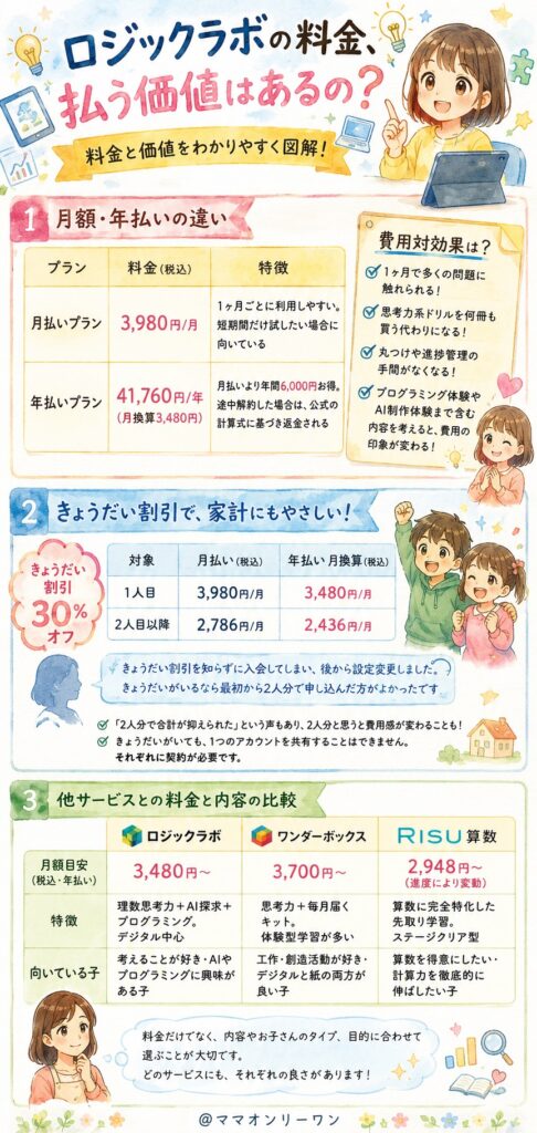 ロジックラボの料金、払う価値はあるの?