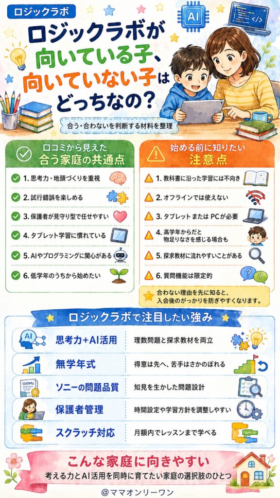 ロジックラボが向いている子、向いていない子はどっちなの?