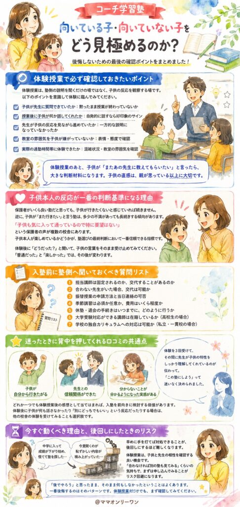 コーチ学習塾が向いている子・向いていない子を、どう見極めるのか?