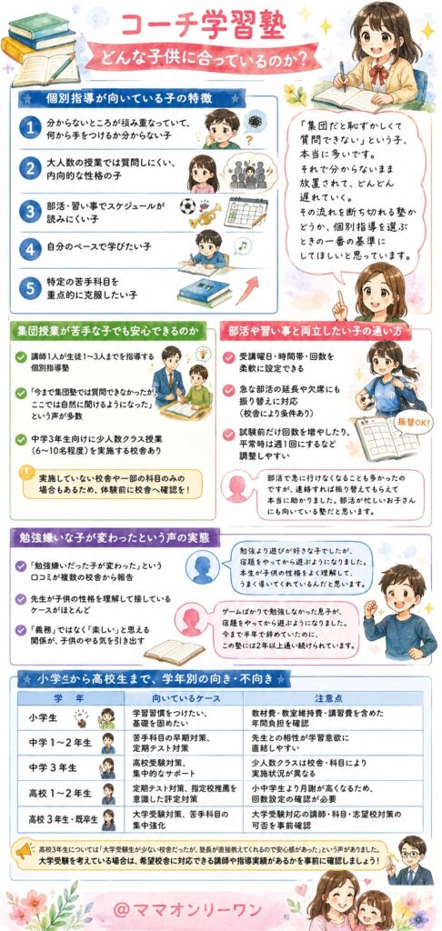コーチ学習塾は、どんな子供に合っているのか?