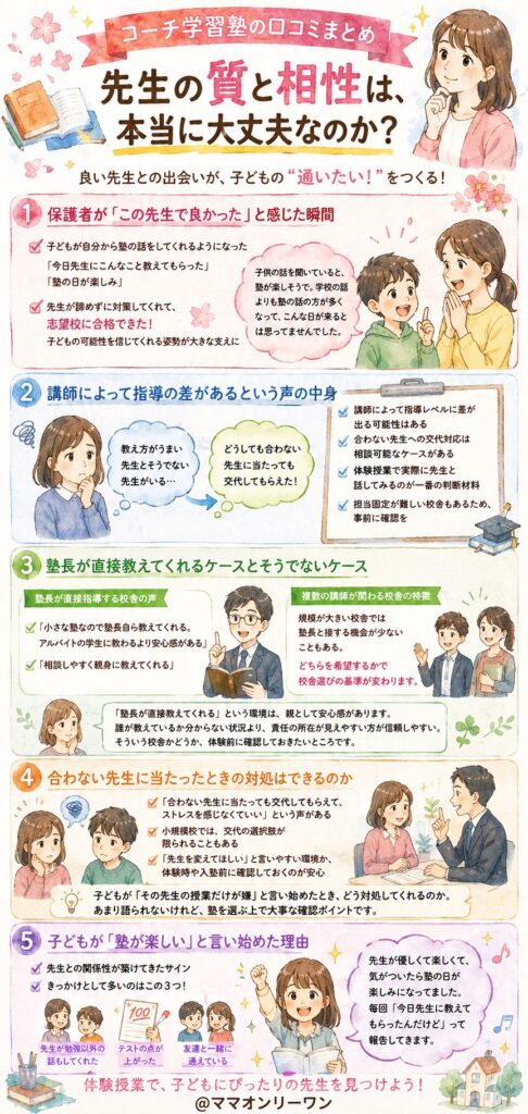 コーチ学習塾 先生の質と相性は、本当に大丈夫なのか?