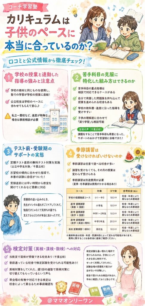 コーチ学習塾 カリキュラムは子供のペースに本当に合っているのか?