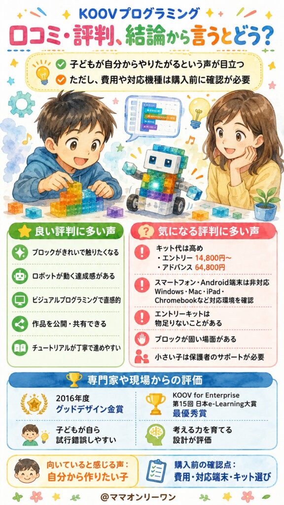 KOOVプログラミングの口コミ・評判、結論から言うとどう？