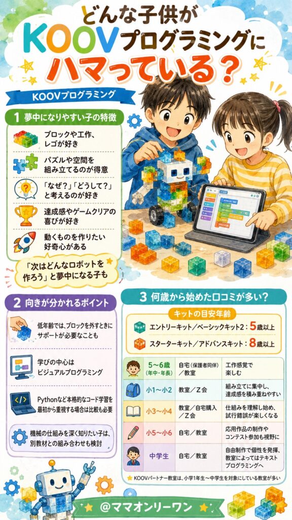 どんな子供がKOOVプログラミングにハマっている？
